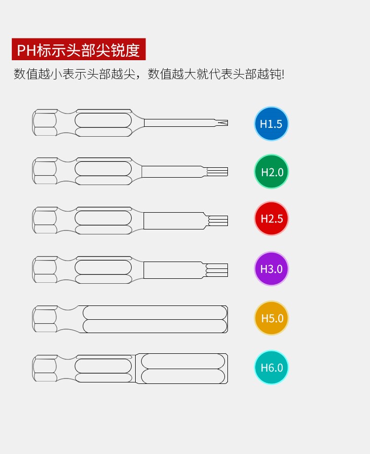 Сверло 电批咀电批头批头电动螺丝刀头电动内六角6.35mm电起子头1/4 OTHER