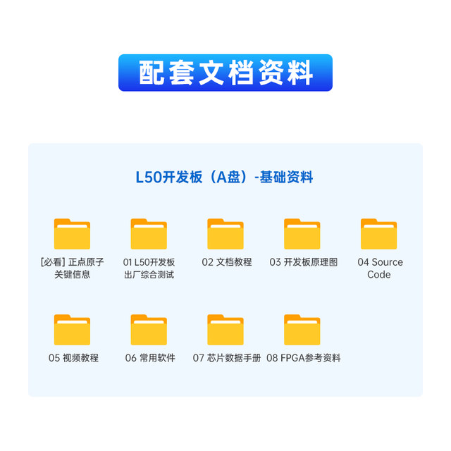 Zhengdian Atom Pgl25G/50G Fpga Development Board Ziguang Tongchuang Logos Domestically Produced Industrial-Grade Mipi