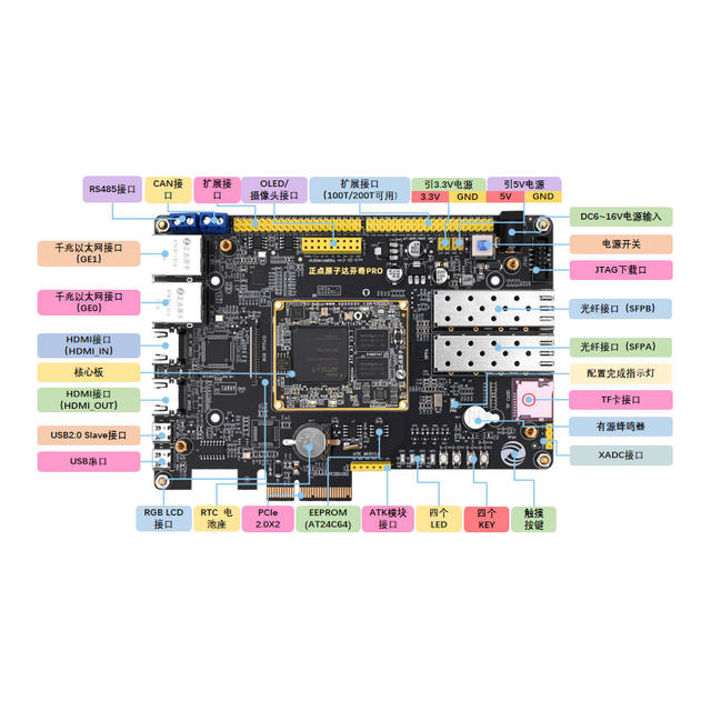 Zhengdian Atom Davinci Pro Development Board Fpga Artix-7 Xc7A35T 100t 200t Xilinx