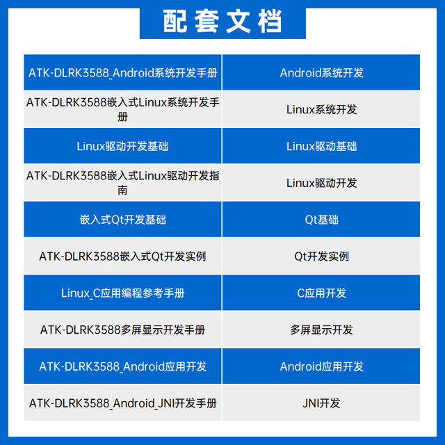 Zhengdian Atom Rk3588 Development Board Rockchip Linux Embedded Arm Core Board Artificial Intelligence Control Ai