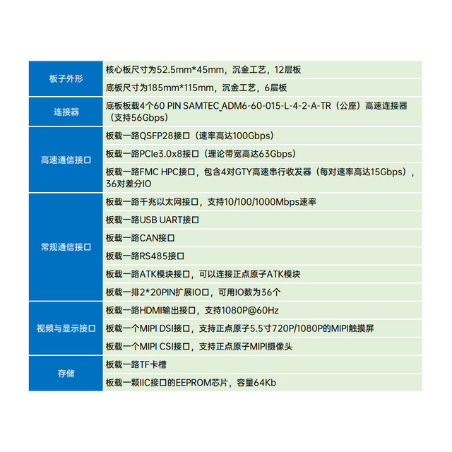 Zhengdian Atom Xcku5P Fpga Development Board Kintex Ultrascale+ Xilinx Pcie Qsfp