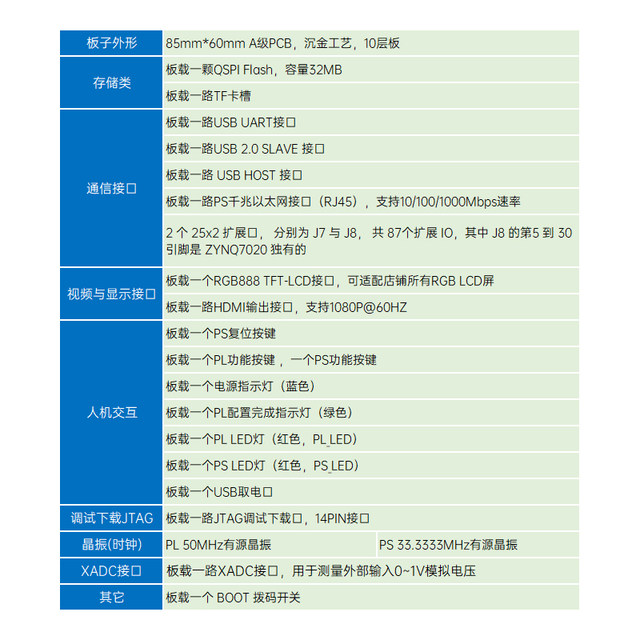 Zhengdian Atom Zynq Minimum System Board Fpga Development Board Xilinx 7010 7020 Core Board Linux
