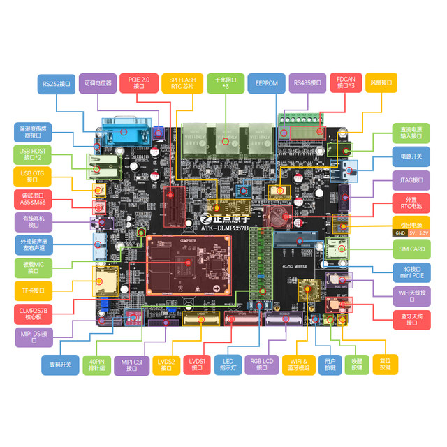 Zhengdian Atom Stm32Mp257 Development Board Arm Embedded Linux Heterogeneous Core A35&M33 Ai Industrial Control