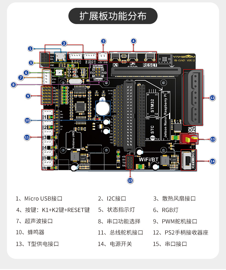 亚博智能 树莓派4B机械手臂人工AI视觉识别语音ROS编程机器人套件