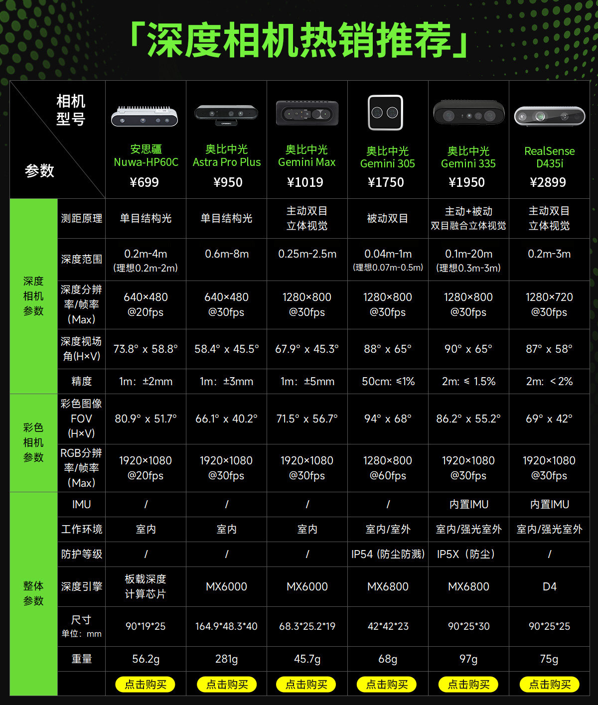 Бинокулярная камера Yabo Intelligence Gemini 305 стандарт