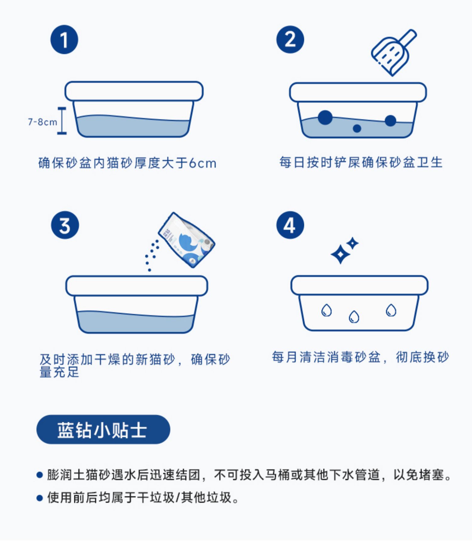 蓝钻猫砂10磅25磅囤货除臭进口膨润土矿砂猫沙10kg20斤低尘祛味