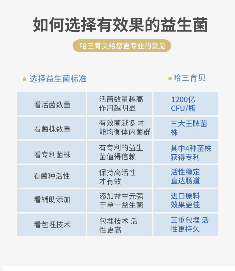 哈三育贝益生菌咀嚼片100片/瓶