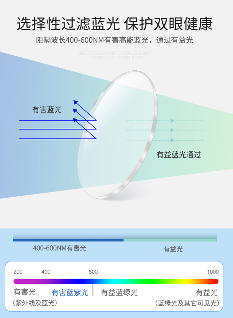 美国 cyxus 防蓝光眼镜 0-1000度可配度数 图3