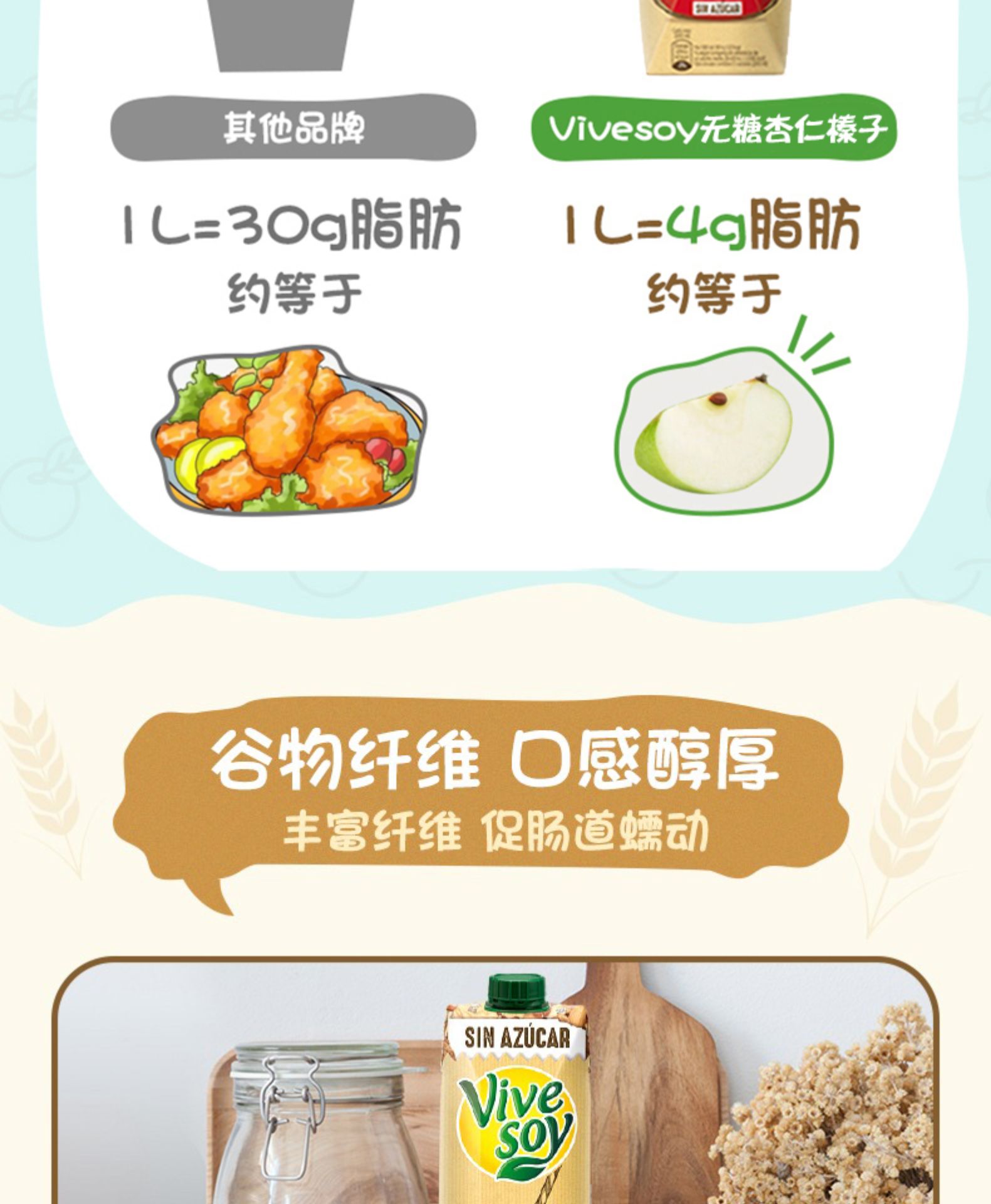 西班牙进口 Vivesoy 无糖低卡 杏仁植物奶 1L 图4