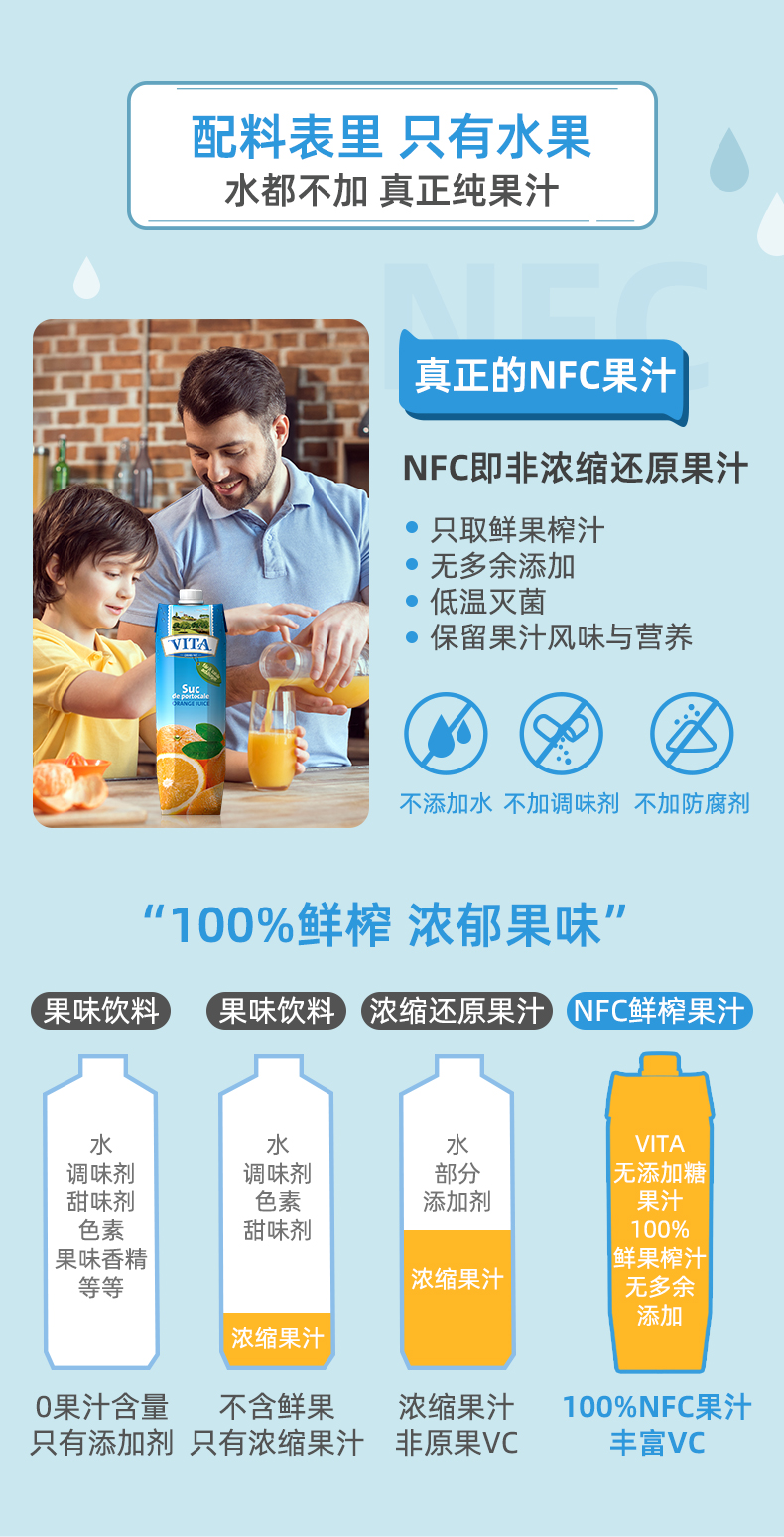 摩尔多瓦进口 VITA NFC无糖果汁   1L 原浆不加一滴水 图2