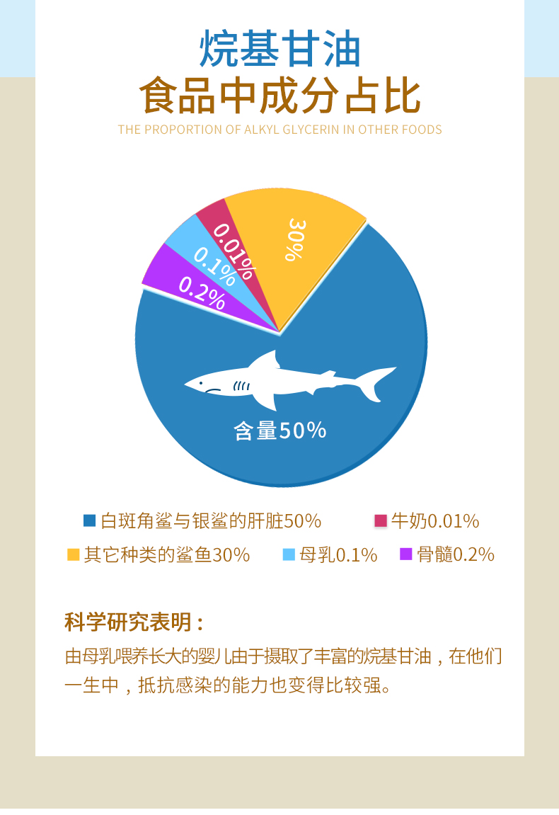 瑞典原装益可美深海鲨鱼肝油omega3软胶囊