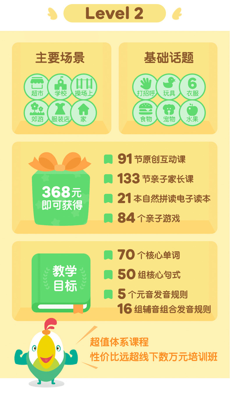 学英语零基础呱呱美语课level1+2自然拼读幼儿英语启蒙 网盘视频下载