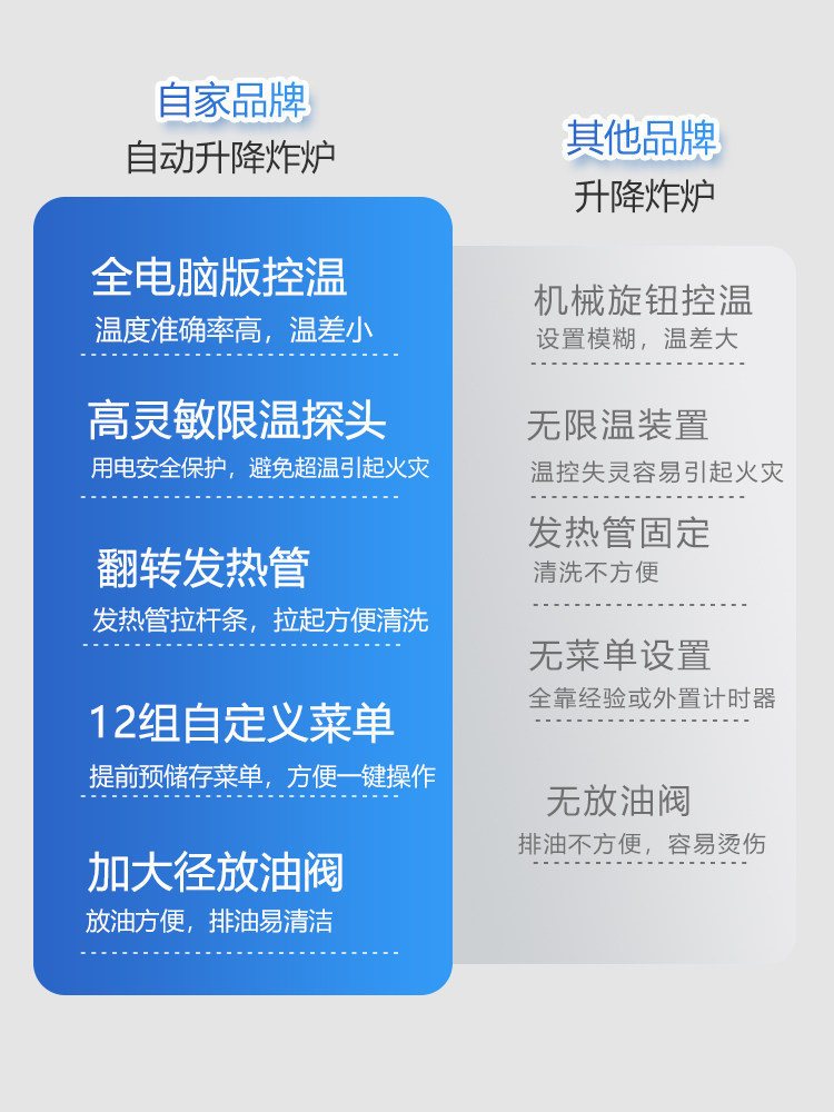 Chain-Operated Commercial Timed Desktop Intelligent Fully Automatic Lifting and Lowering Timer-Controlled Single/Double Cylinder Temperature-Controlled Electric Deep Fryer for Fried Chicken