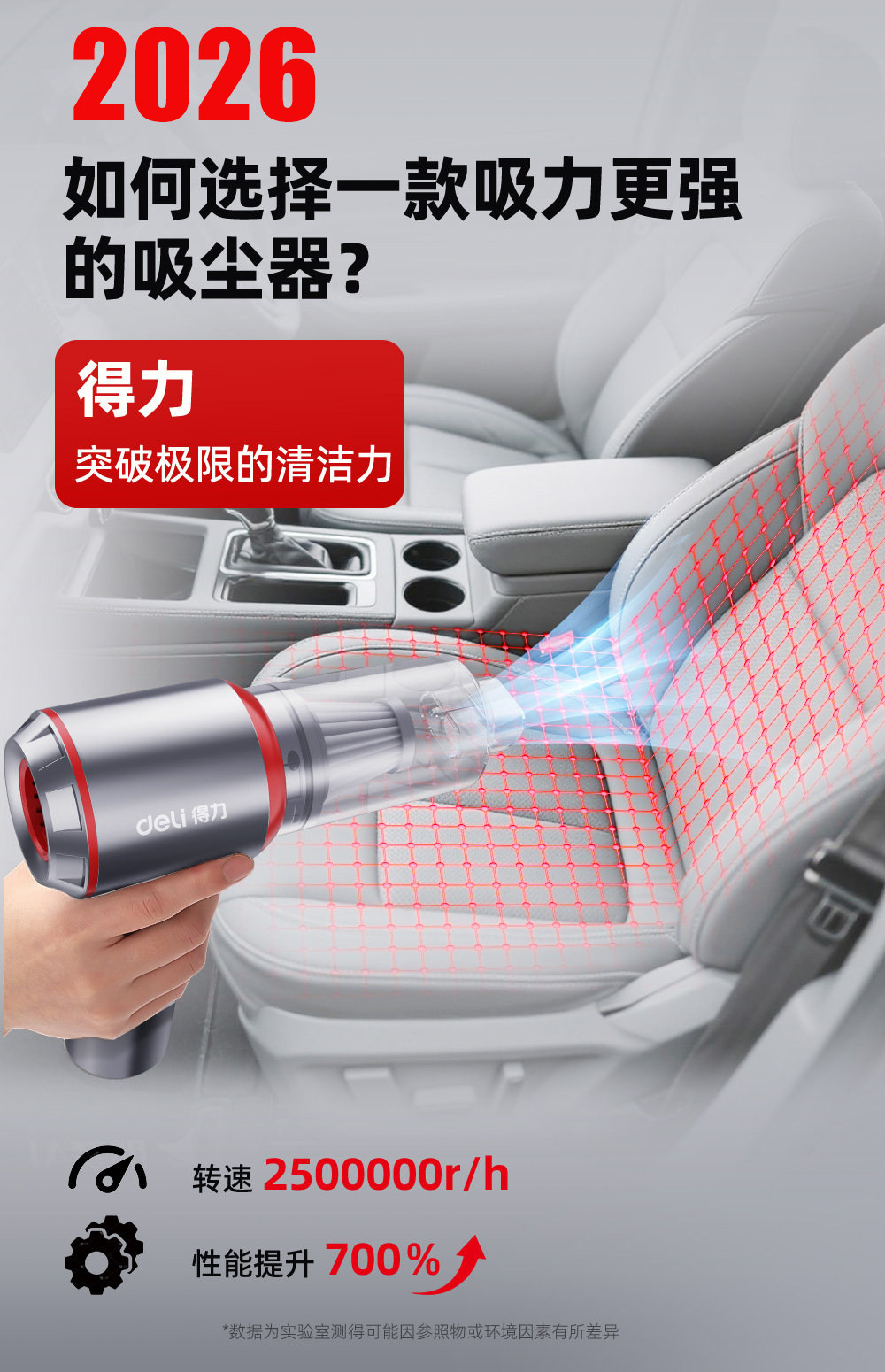 Deli car vacuum cleaner, handheld, small, wireless, 2026 new model, designed for both indoor and car use, with super strong suction power