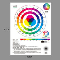 Three primary color color ring poster early education Classic art Color knowledge Color ring graphic stickers Color ring Three primary color cold and warm color explanation picture color card RGB color spectrum