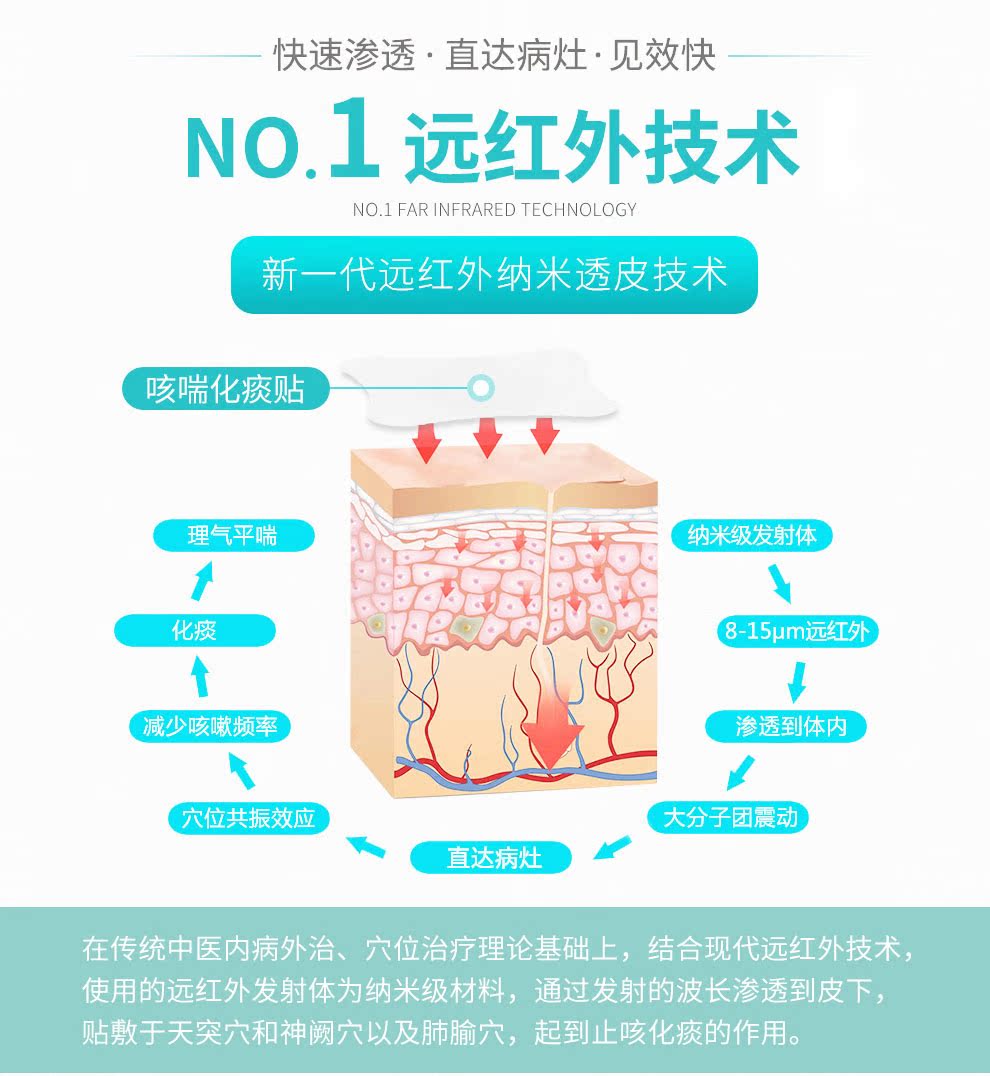 浔药 儿童远红外咳喘化痰贴 三甲医院同款 8片 图8