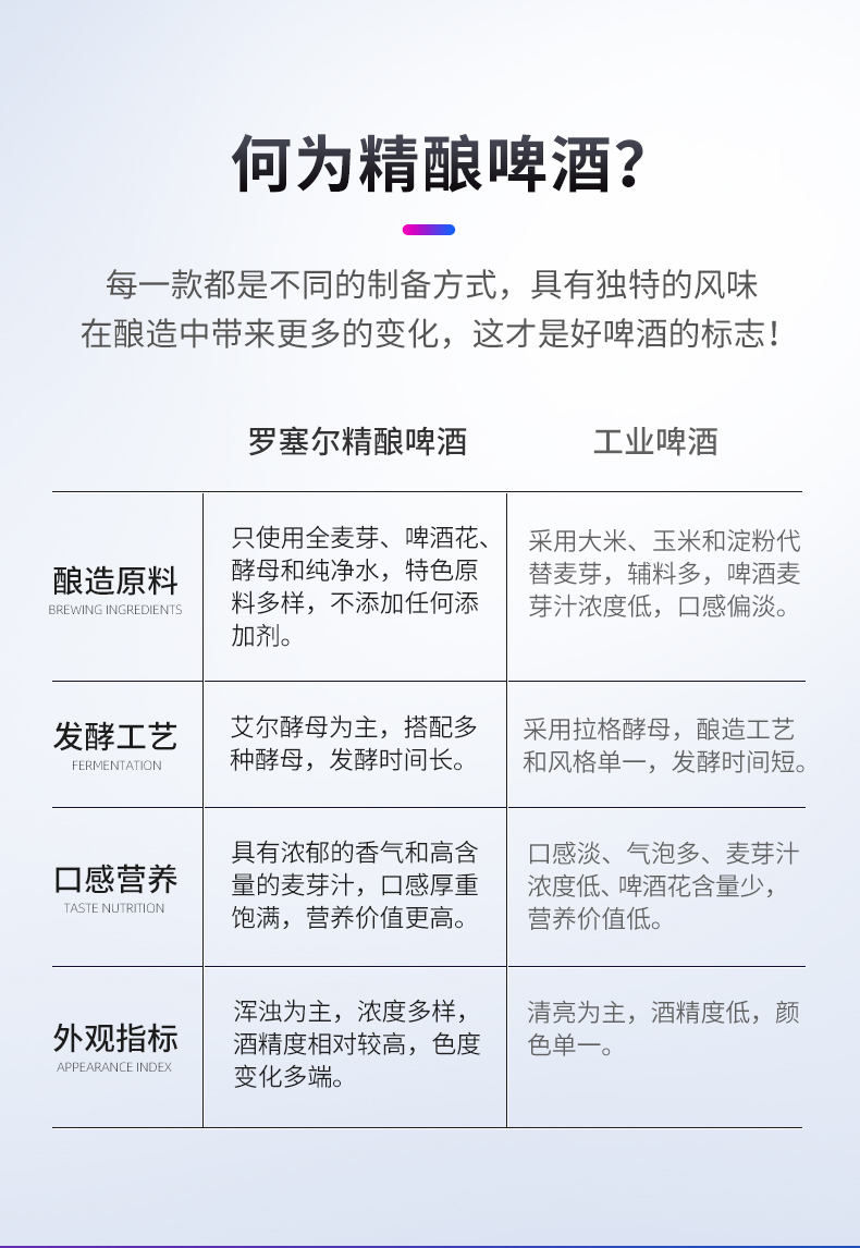临期清仓 加拿大进口 罗塞尔 精酿啤酒 473ml*6听 图5