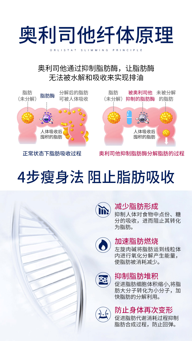 德国原版，燃脂瘦身，安全稳定：84粒 Orlistat HEXAL 奥利司他胶囊 券后219元直邮到手 买手党-买手聚集的地方