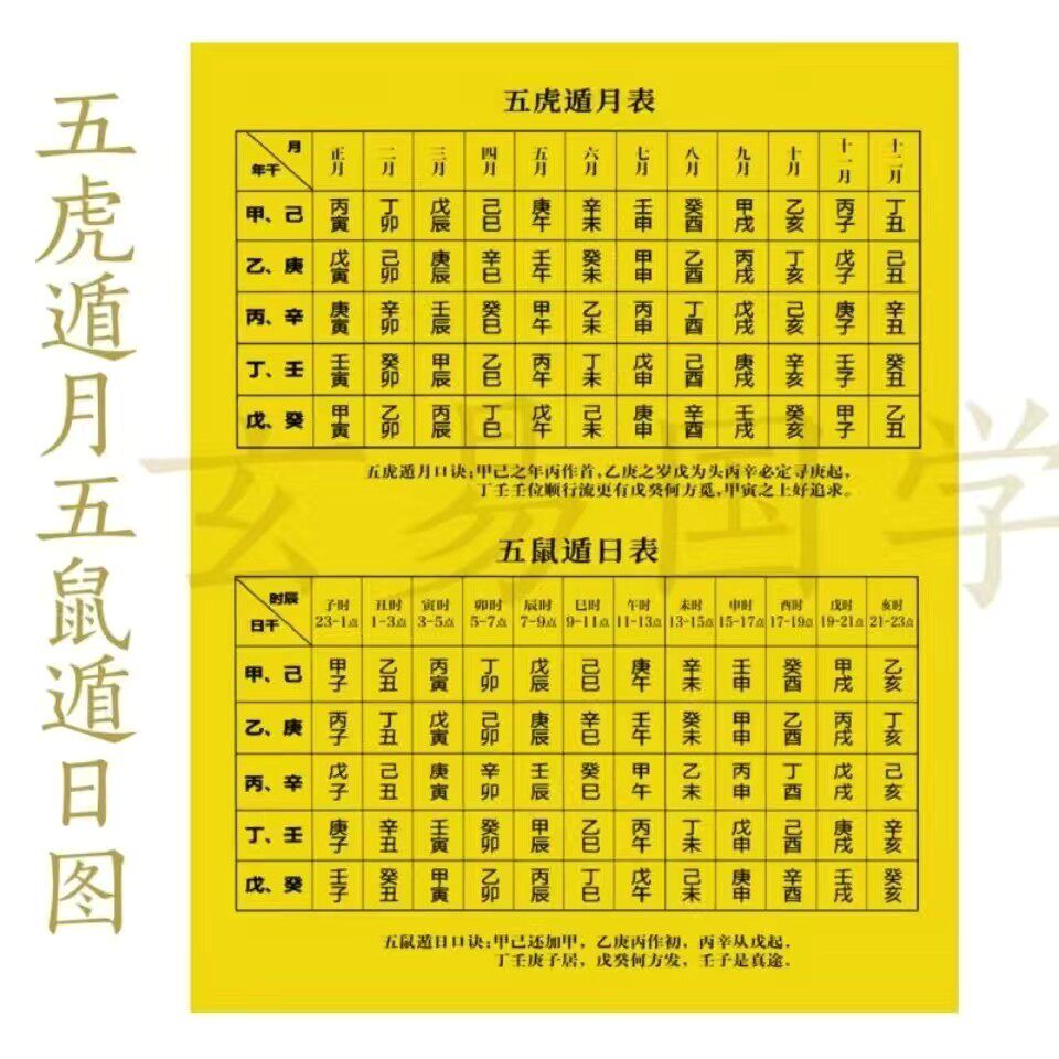 Easy School Foundation Five Tiger Reclusive Moon Table Five Subordinate to the Day of the Day Pillars Dry Support Table 21X30cm