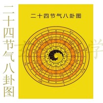 Festival of qi and eight divination diagrams of qi meridians and meridians of Chinese herbal medicine 8 divination diagrams 21X30cm