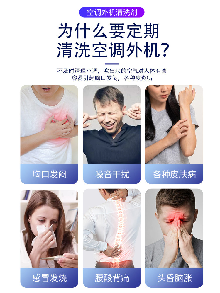 Air Conditioner Outdoor Unit Cleaning Agent, Cooling Fin Cleaner, Powerful Decontamination and Dust Removal for Cars, No Disassembly or Washing Required, Special Tool