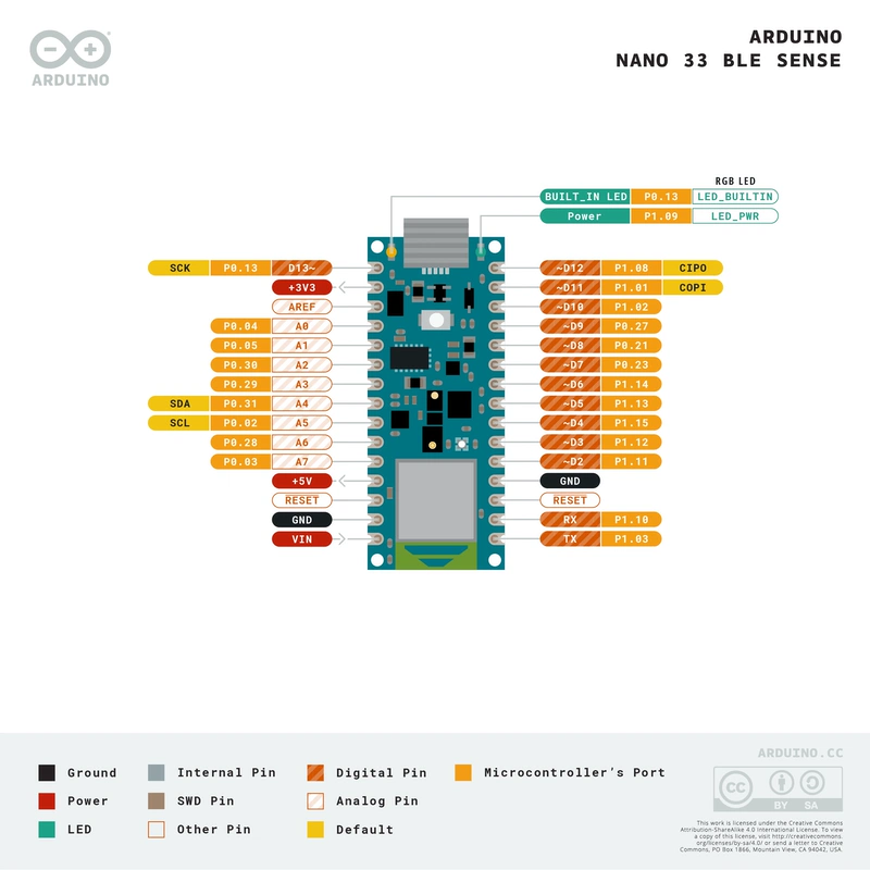 Arduino Nano 33 BLE SENSE Rev2 ban phát triển Ý vi điều khiển gốc ABX00069