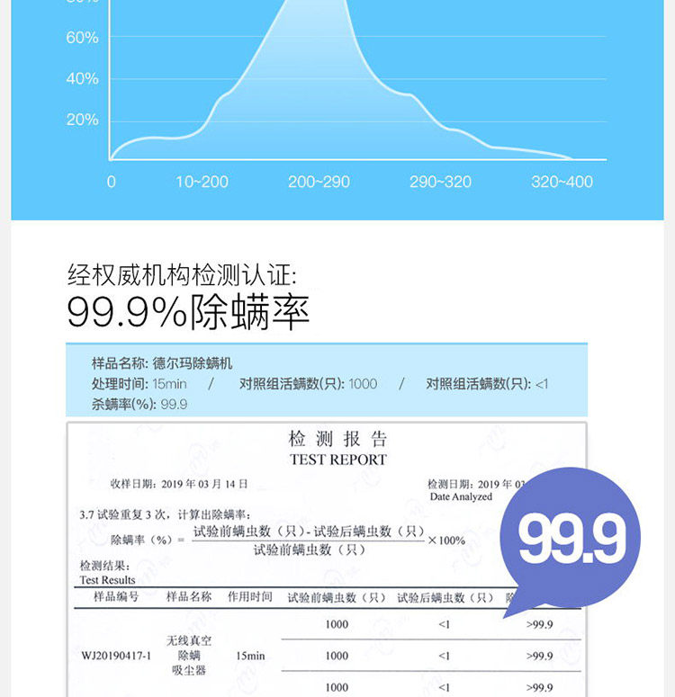 小米生态链 德尔玛 UV紫外线热风除螨仪  旋风大吸力 图9