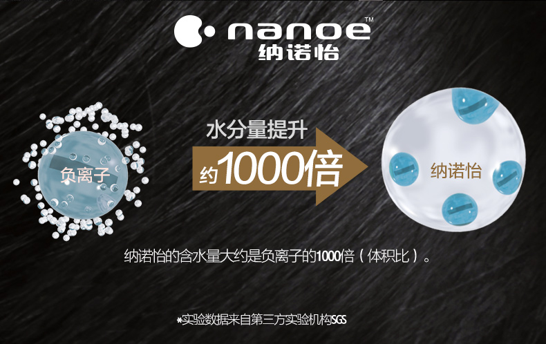 松下 NA46 高端吹风机 铂金负离子+纳诺怡水离子 椰子油涂层 图12