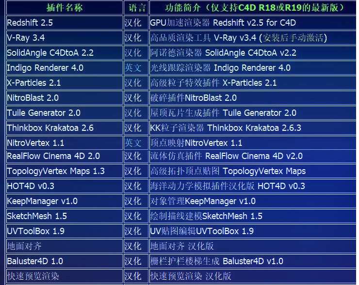 C4D插件全套一键安装Cinema4D粒子oc渲染器中文建模素材R19/20/21