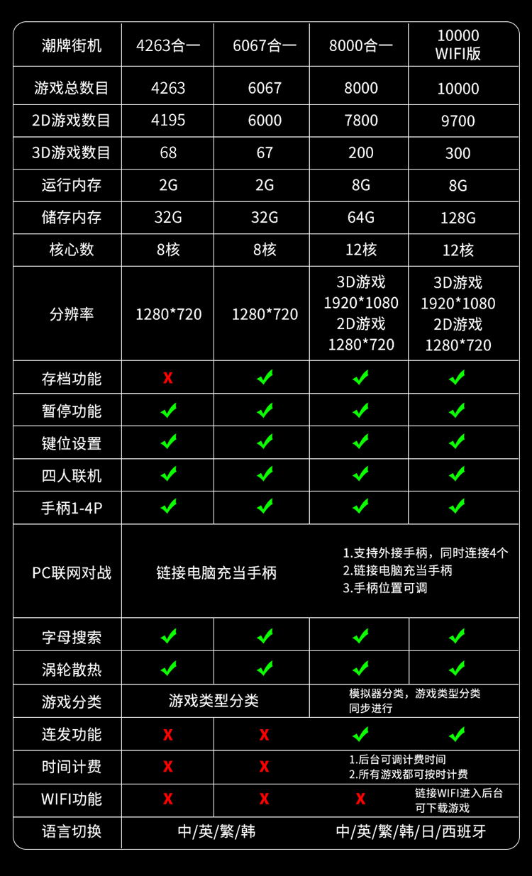 사용이편리한