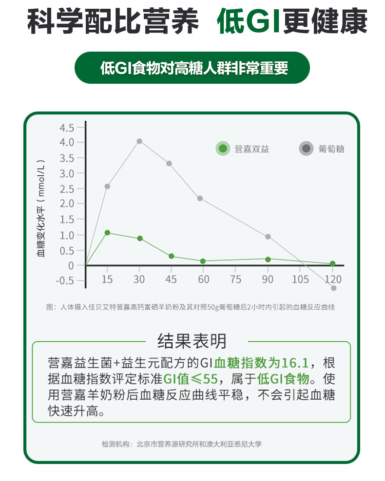 【佳贝艾特】中老年成人羊奶粉400g*4