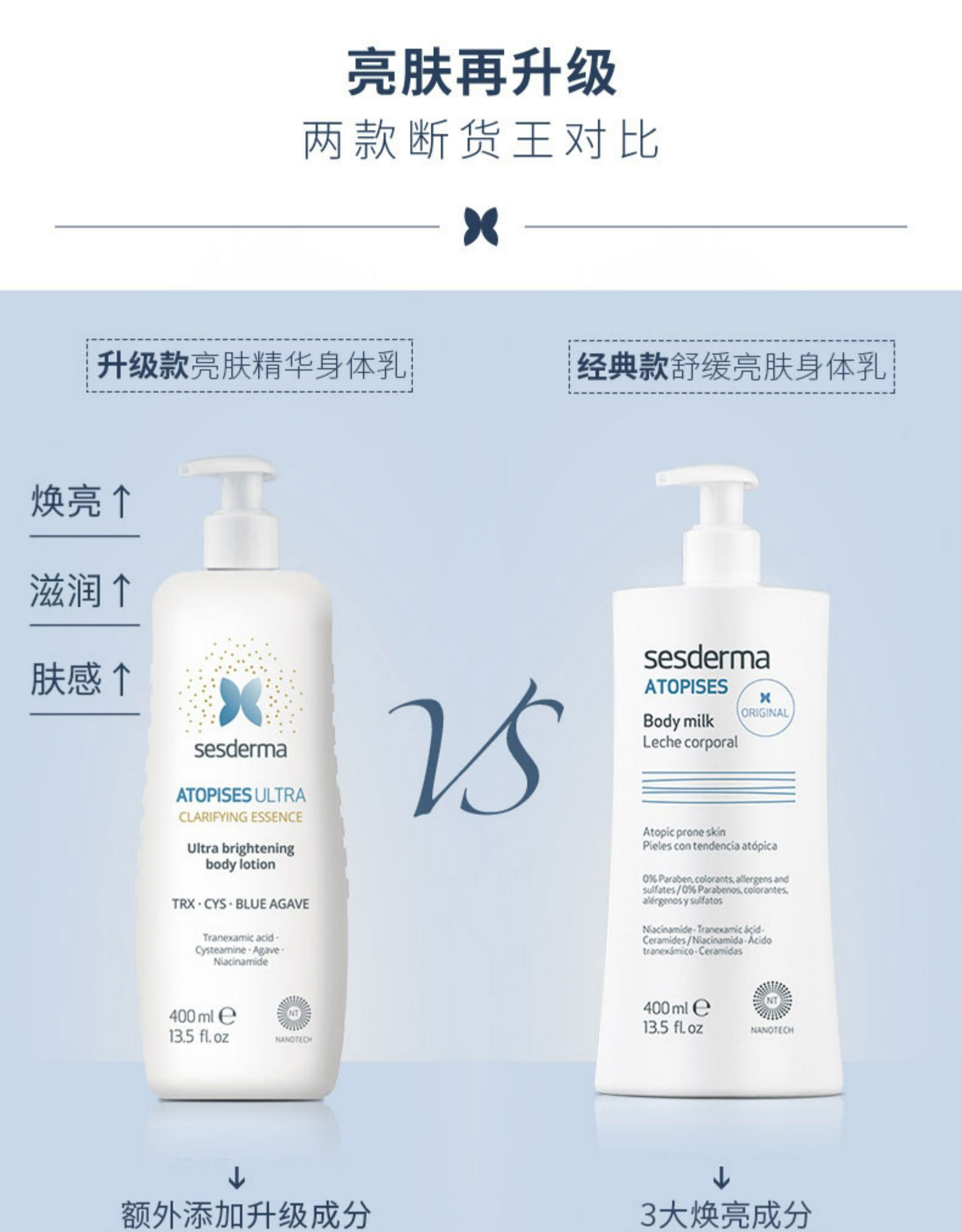 Sesderma 赛斯黛玛 升级款舒缓亮肤身体乳 400ml*2瓶 凑单折后￥143包邮包税