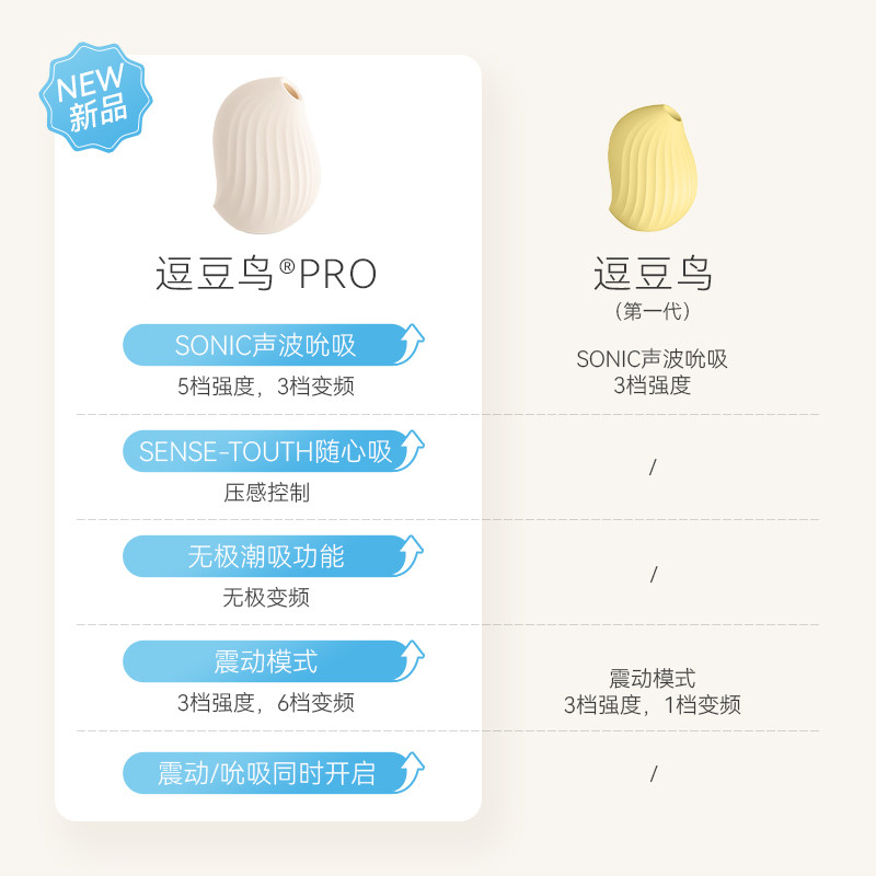 Vibrateur Dodo Bird PRO detail 2
