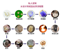 Customized special links