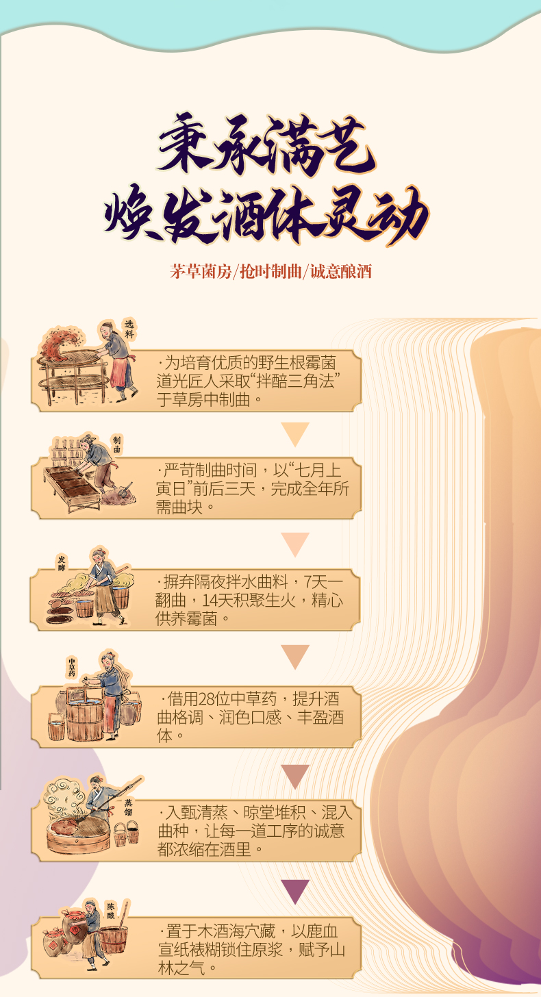 中华老字号 道光廿五 蓝袍52度白酒礼盒475ml 图6