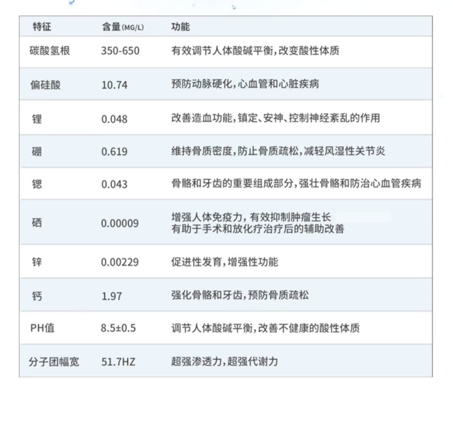 【可签到】火山神泉苏打水4体验装