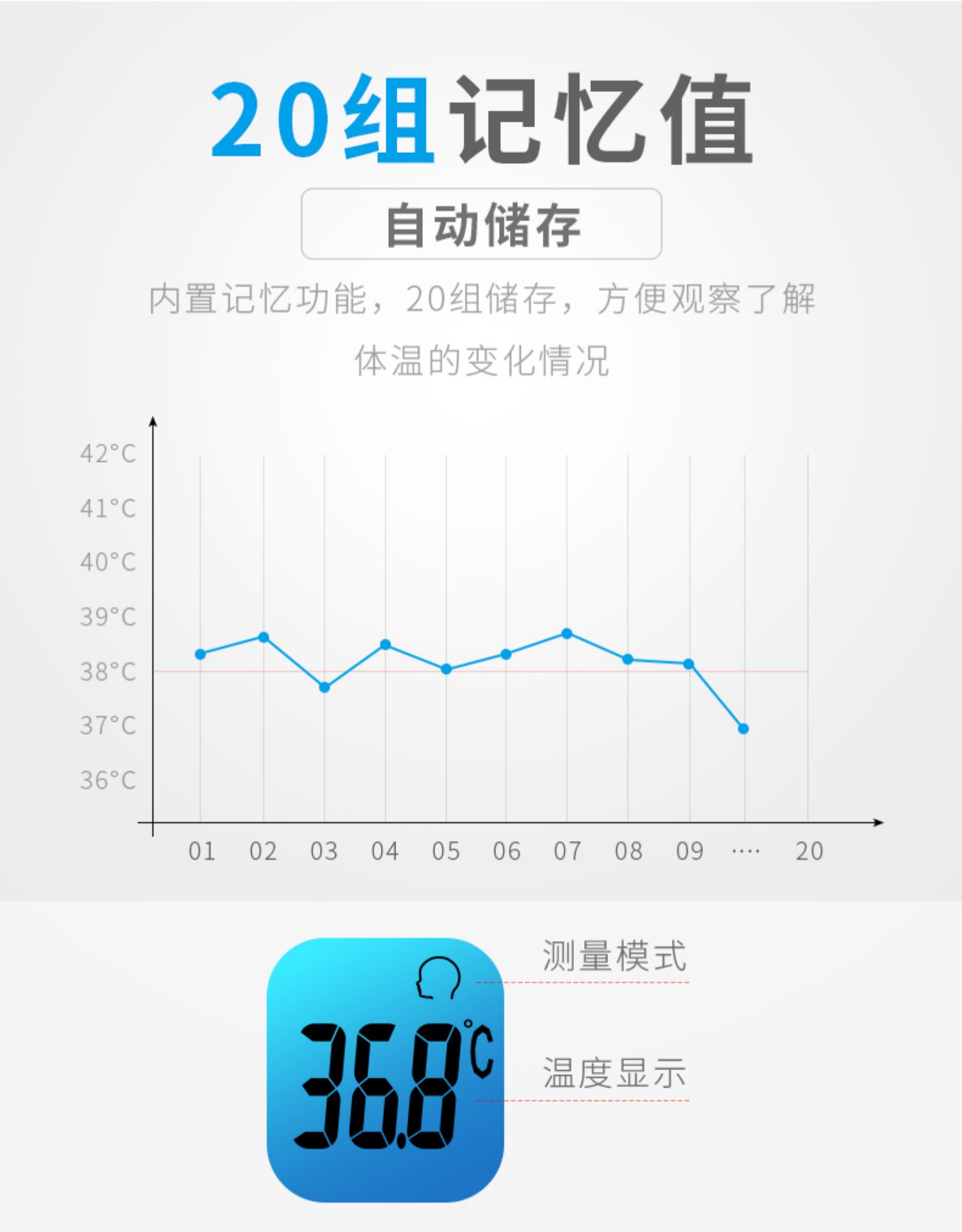 艾蒂安 红外线电子体温计 三色背光 20组记忆 图15