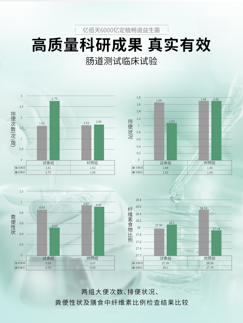 亿佰天益生菌澳洲进口2盒12000亿升级菌株