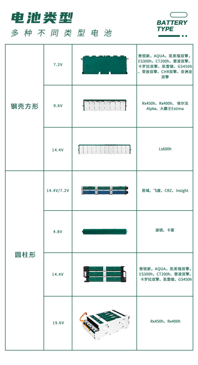Suitable for 2018 Toyota Corolla dual-engine hybrid Ni-MH battery 202V6.5Ah