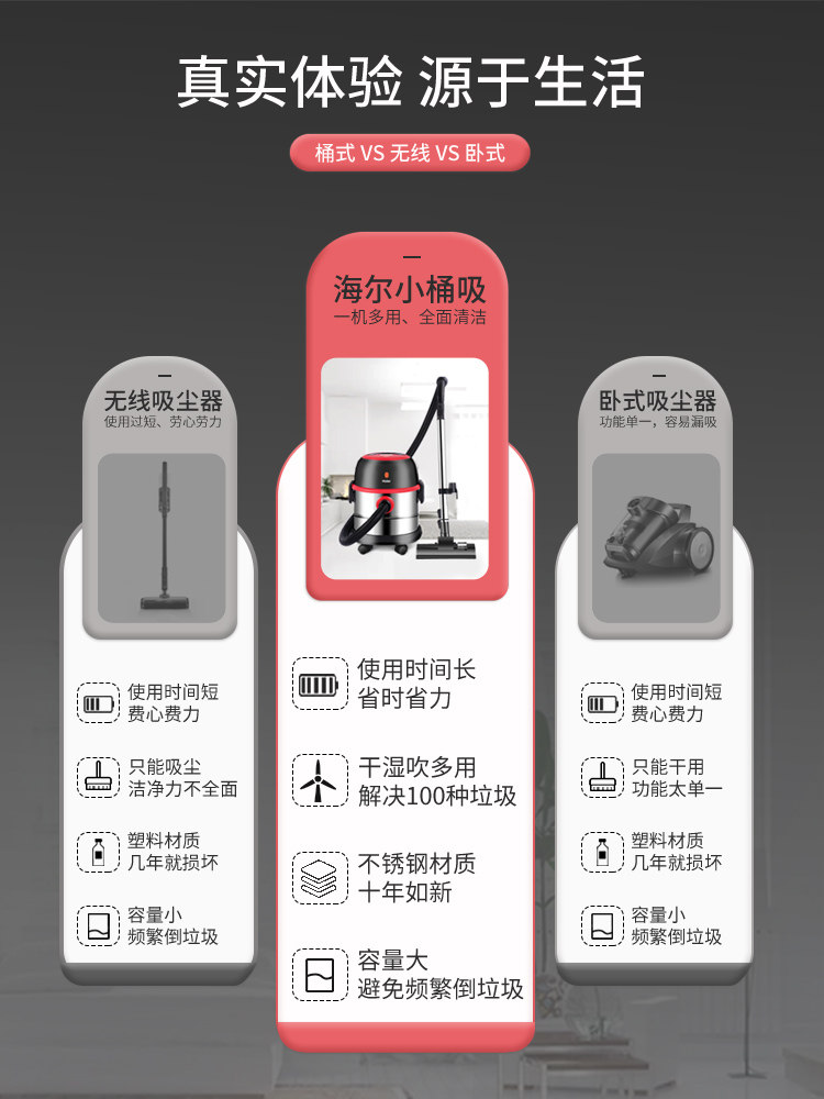 Haier Vacuum Cleaner Household Large Suction Dry and Wet Blowing Three-Use Bucket Carpet Beauty Seam Industrial Land Reclamation Small Vacuum Cleaner