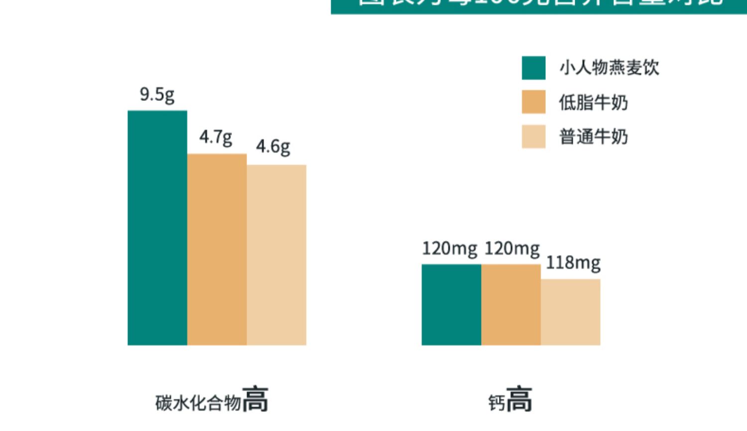 小人物英国进口燕麦奶植物蛋白谷物饮料