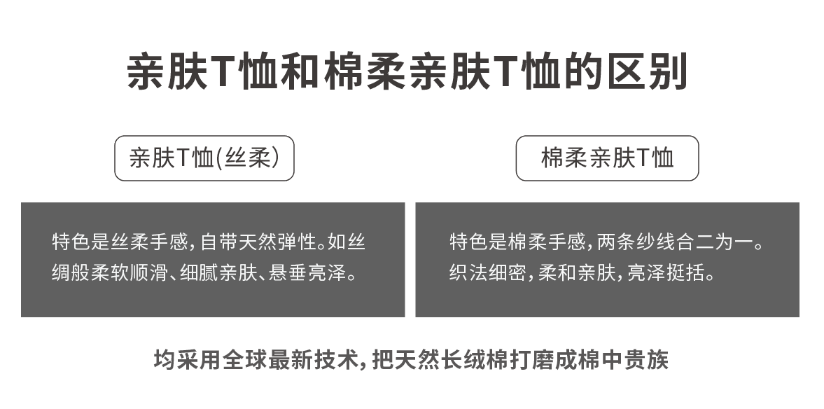GMC 100%美国匹马棉  情侣款50支丝柔棉T恤 图2