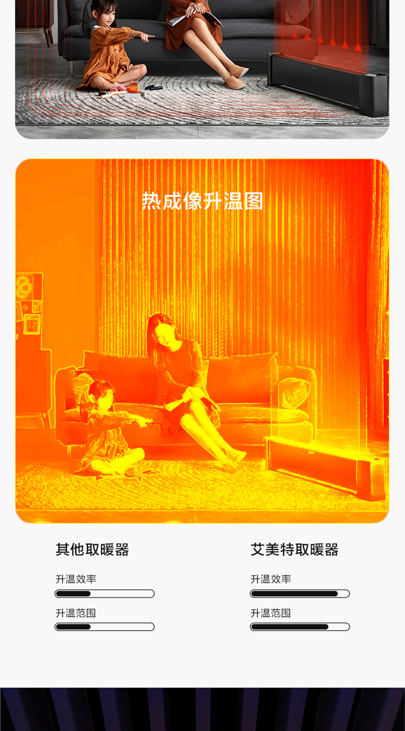 艾美特 踢脚线取暖器 移动地暖 全屋取暖 2200W 图5