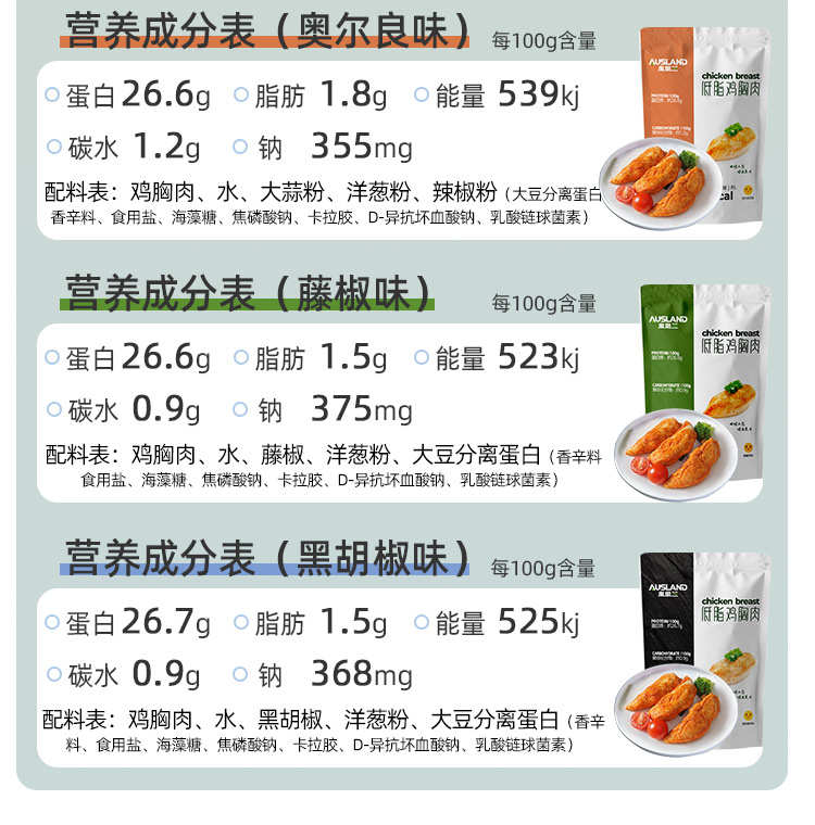 【澳思兰】低脂即食鸡胸肉5袋装