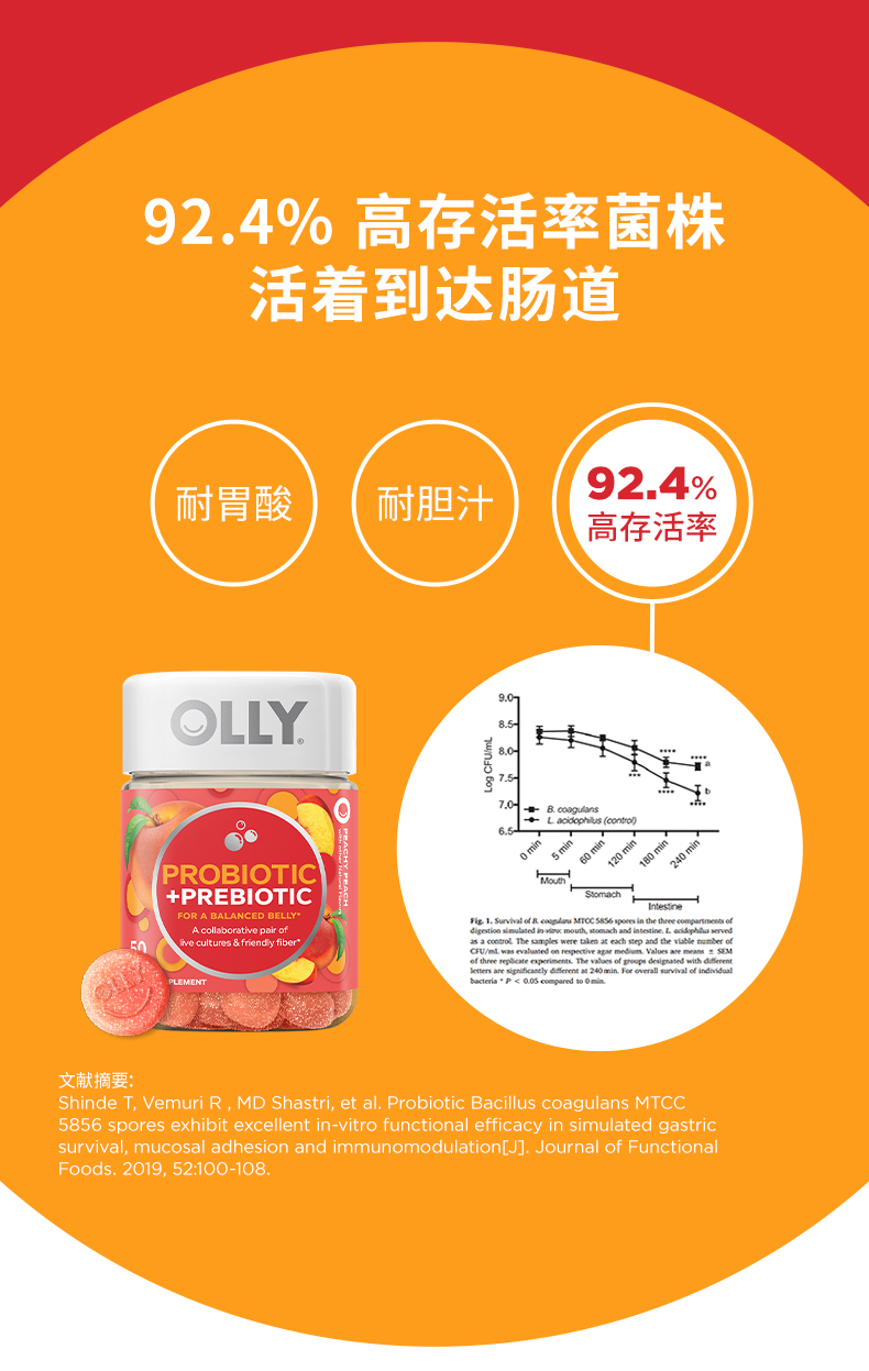 OLLY益生菌软糖益生元桃桃菌