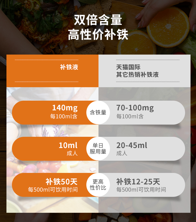 英国女王奖 薇塔贝尔 Feroglobin 补铁口服液 200ml 图4