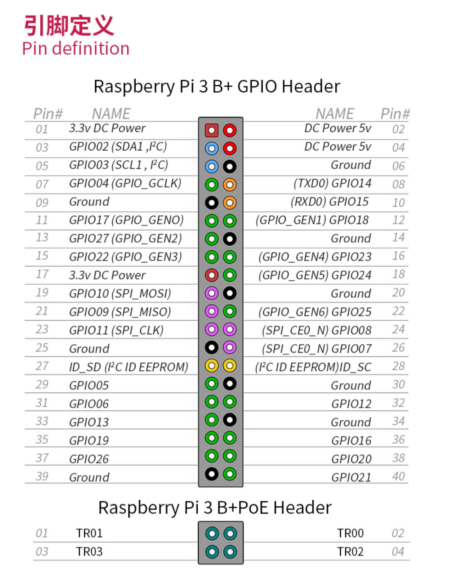 树莓派raspberry pi 3代B+型入门传感器 电脑4核开发板python套件