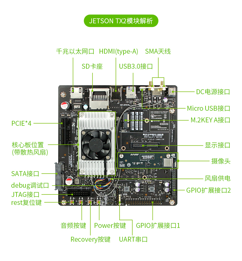 jetson nano英伟达 Jetson Xavier NX AI人工智能开发板 python