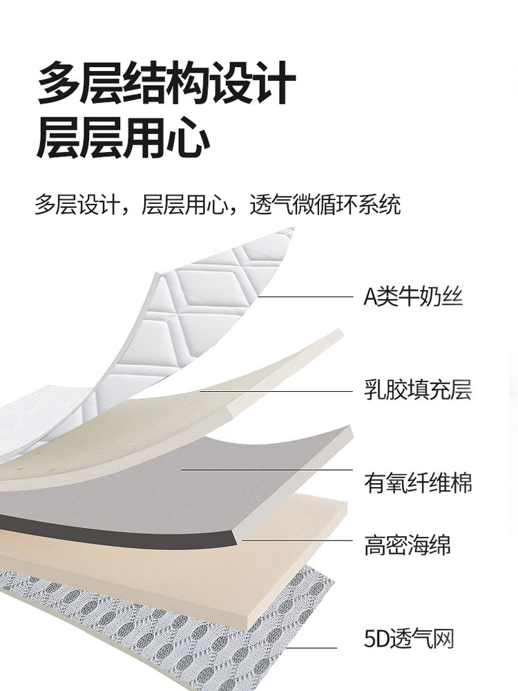 Jie Liya Latex Memory Foam Mattress Soft Cushion for Home Dormitory Student Single Rental Room Special Mattress Sponge Pad