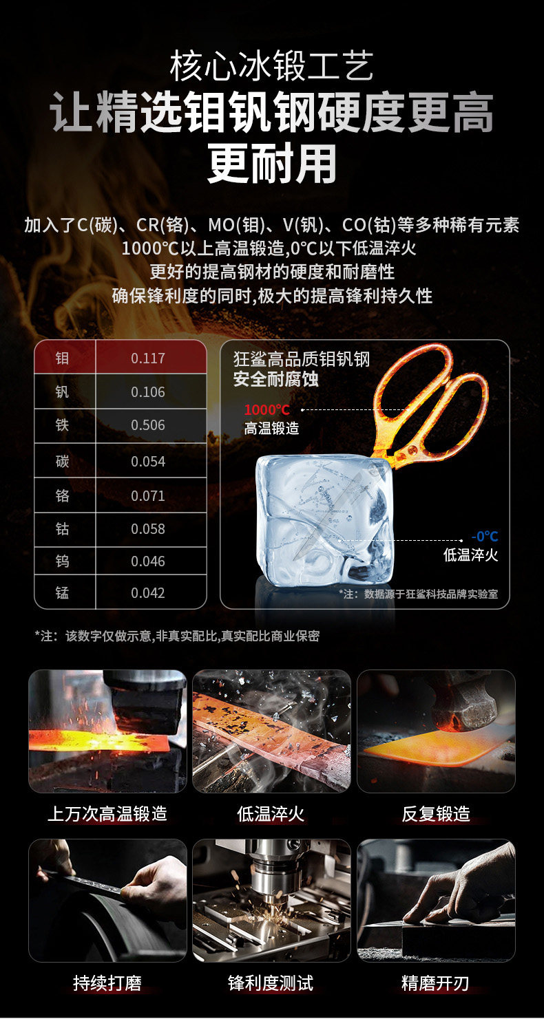 安享好物 安享B级厨房剪-狂鲨强力厨房剪  
